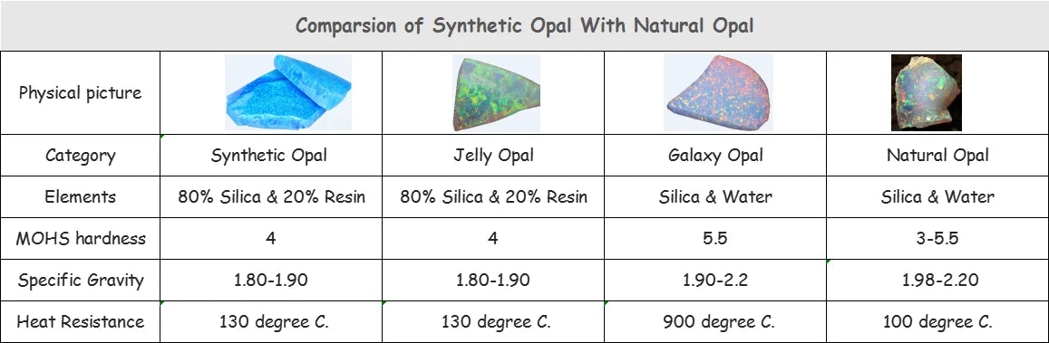10pcs/Lot 1.25mm-10mm Flat Back Round Cabochon Synthetic Red Fire White Opal Stone OP17 For Jewelry Making