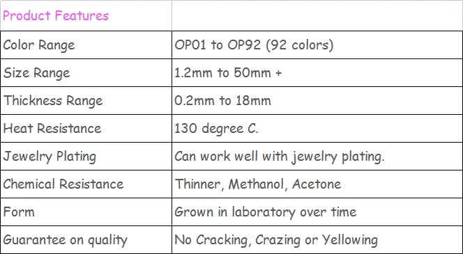 10pcs/Lot 1.25mm-10mm Flat Back Round Cabochon Synthetic Red Fire White Opal Stone OP17 For Jewelry Making