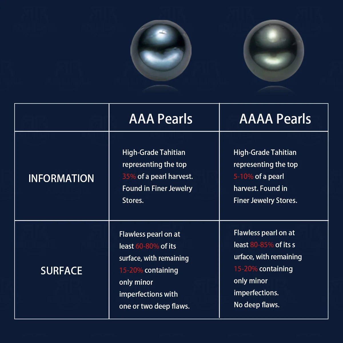 18K Gold Tahitian Pearl Stud Earrings With Certificate AAA Grade High Luster Seawater Pearl Earrings For Woman